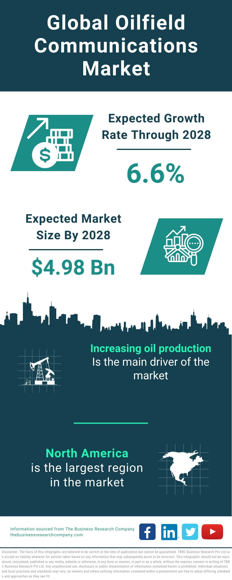 Oilfield Communications Global Market Report 2024