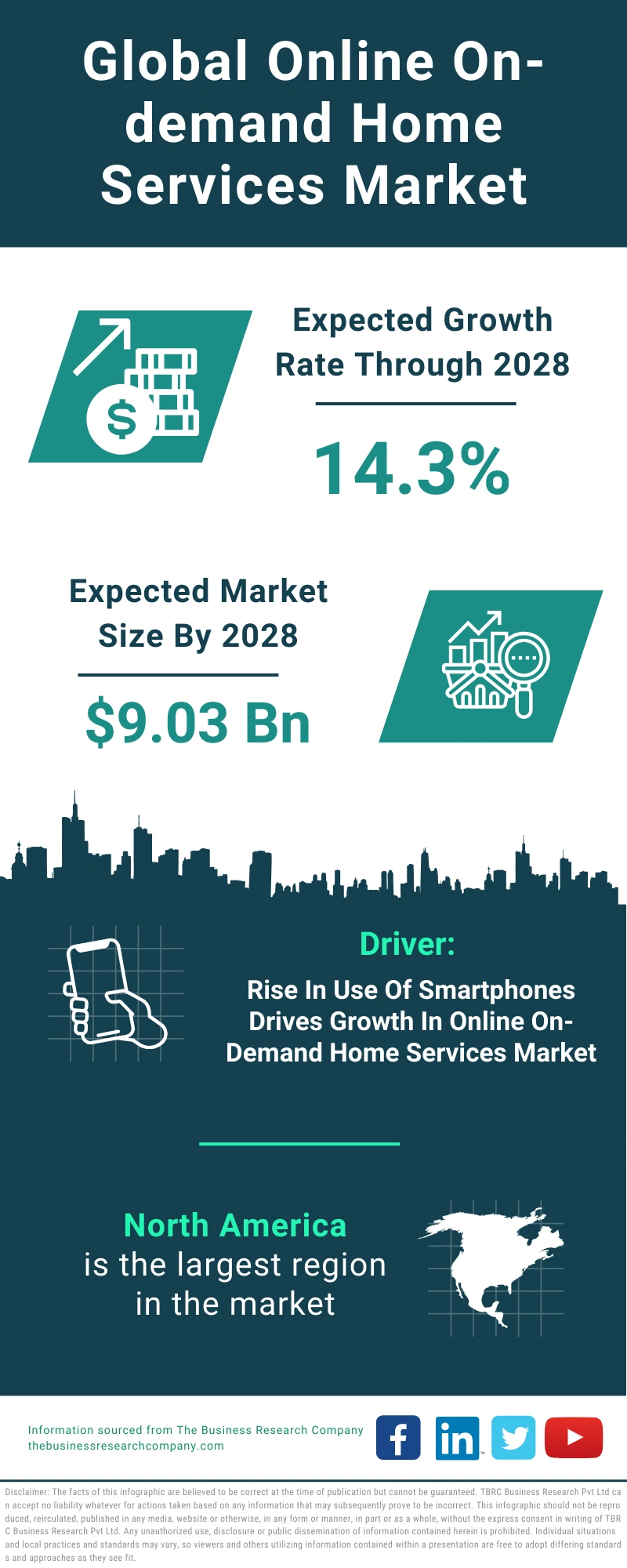 Online On-demand Home Services Global Market Report 2024