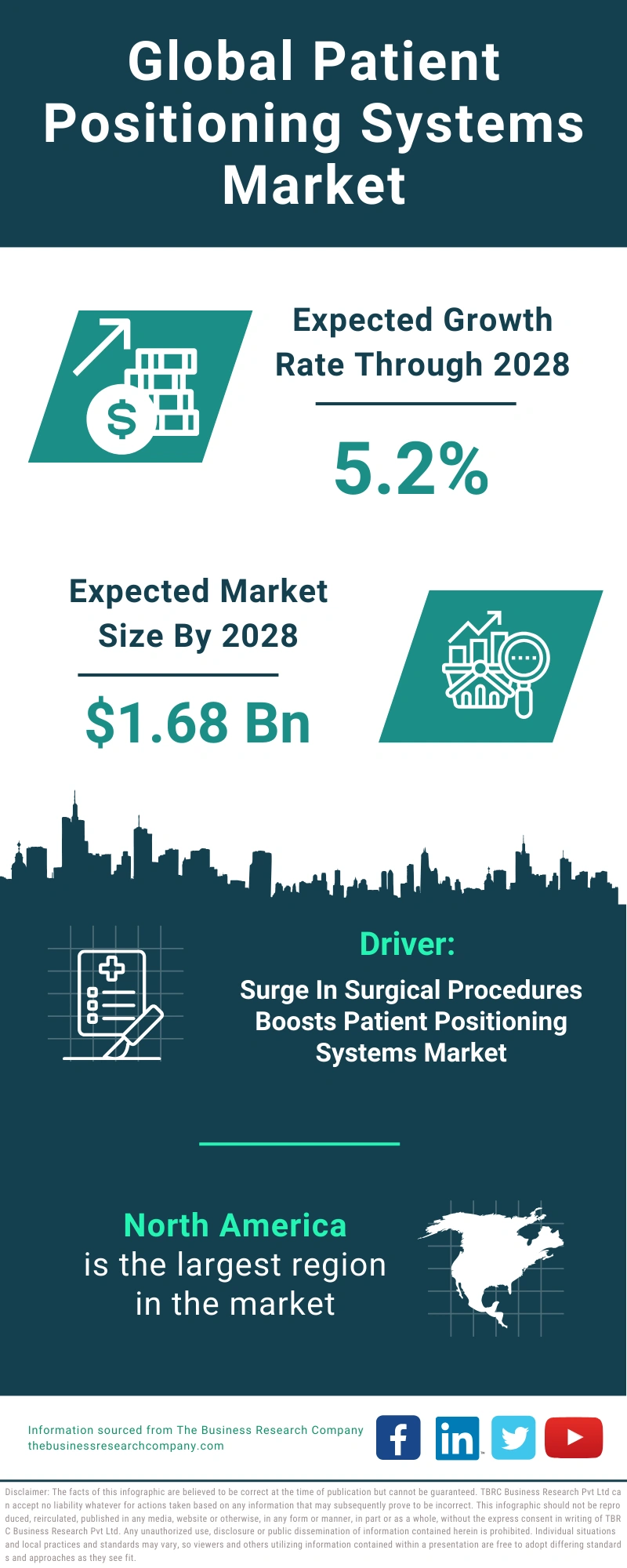 Patient Positioning Systems Global Market Report 2024