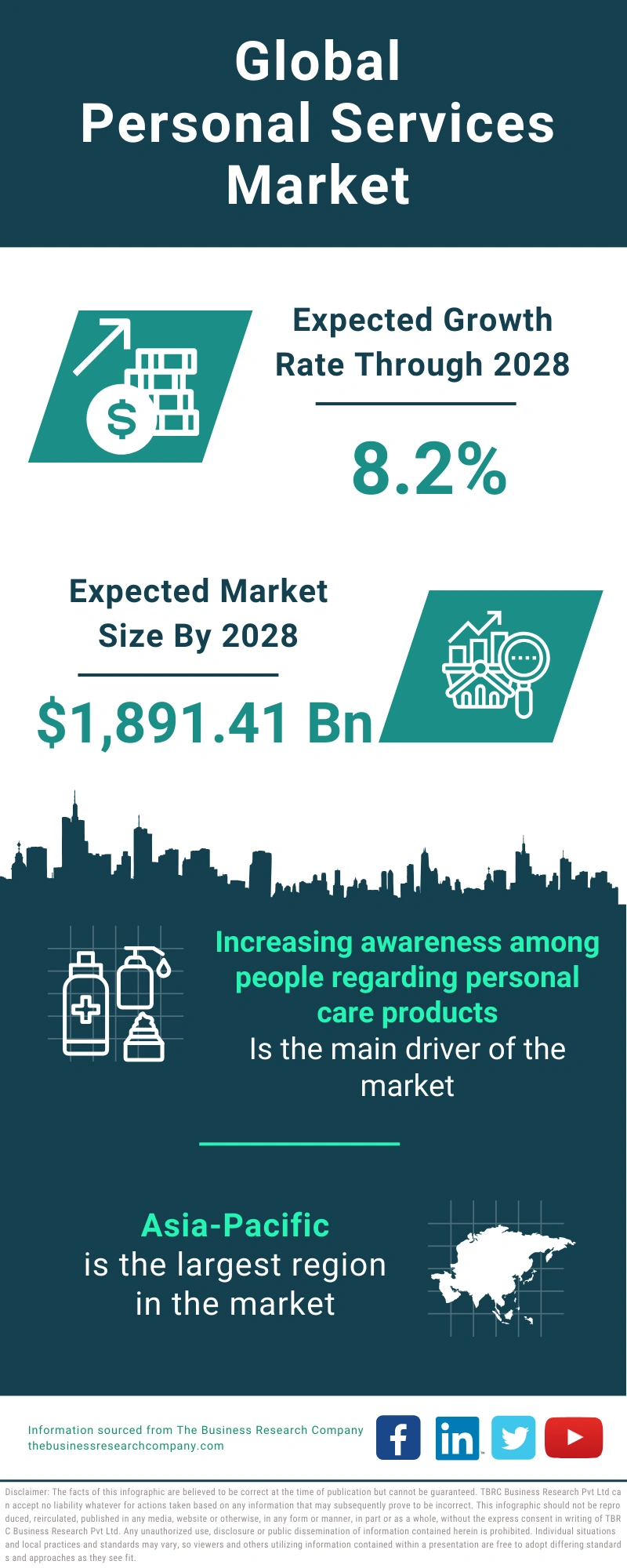 Personal Services Global Market Report 2024