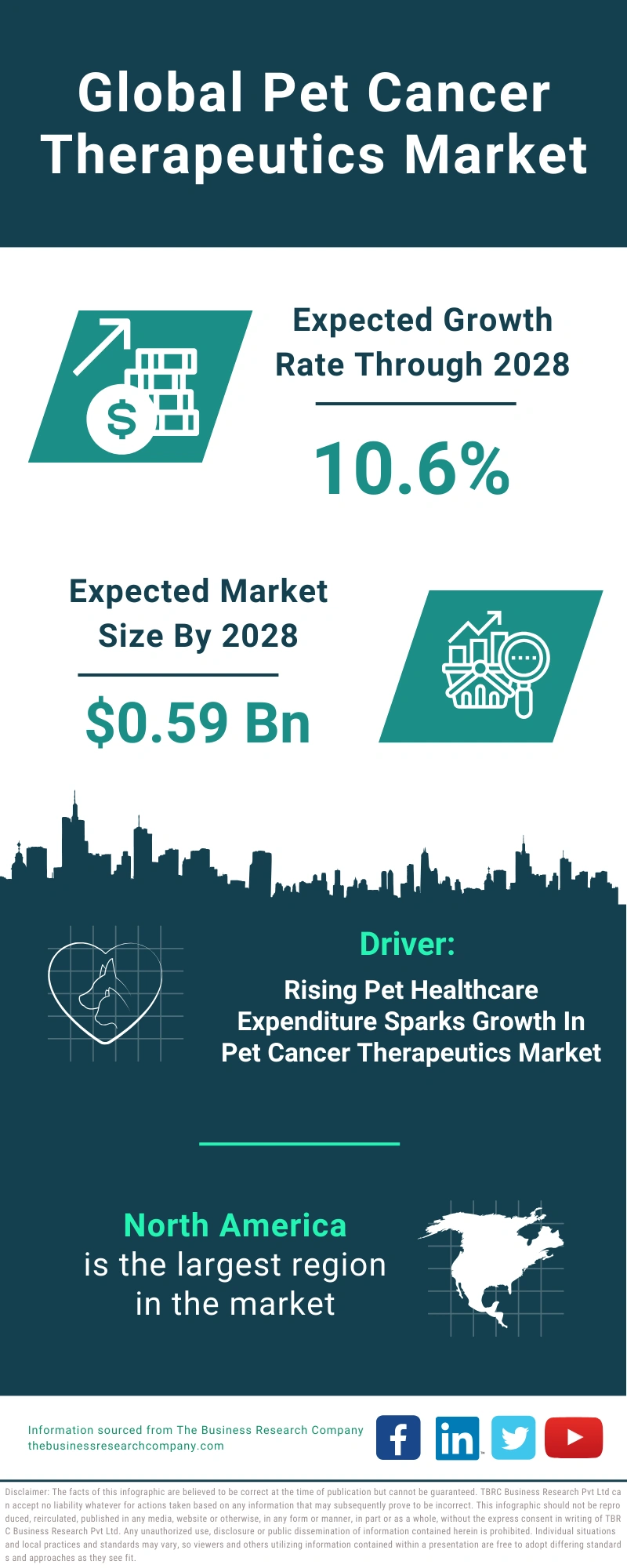 Pet Cancer Therapeutics Global Market Report 2024