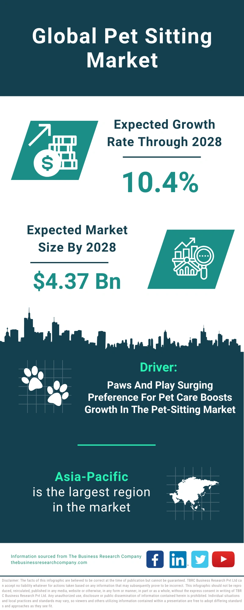 Pet Sitting Global Market Report 2024
