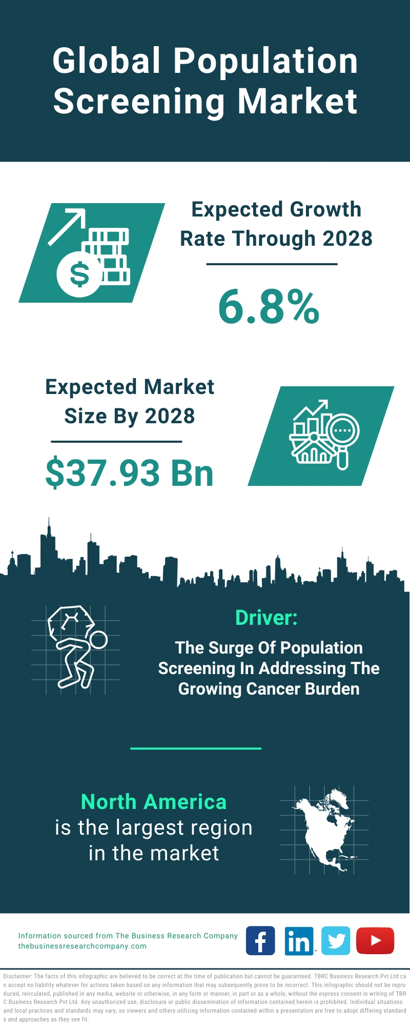 Population Screening Global Market Report 2024