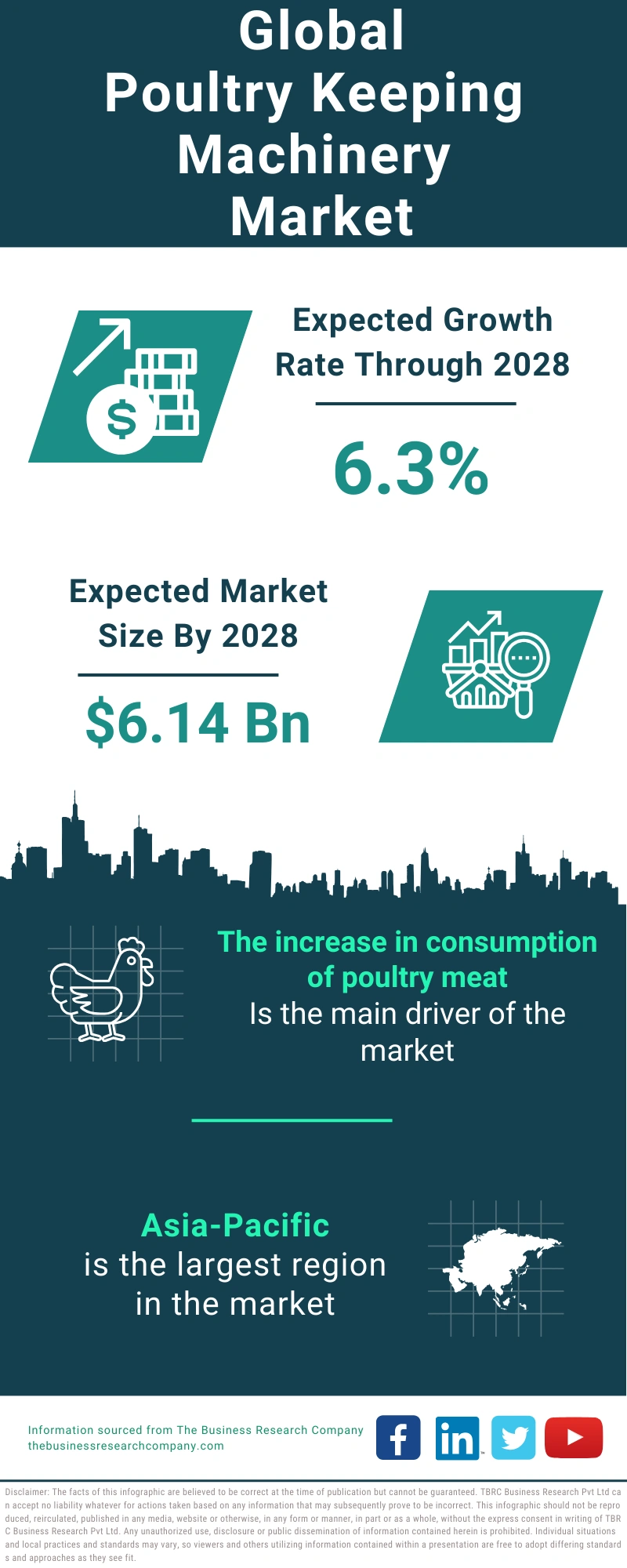 Poultry Keeping Machinery Global Market Report 2024