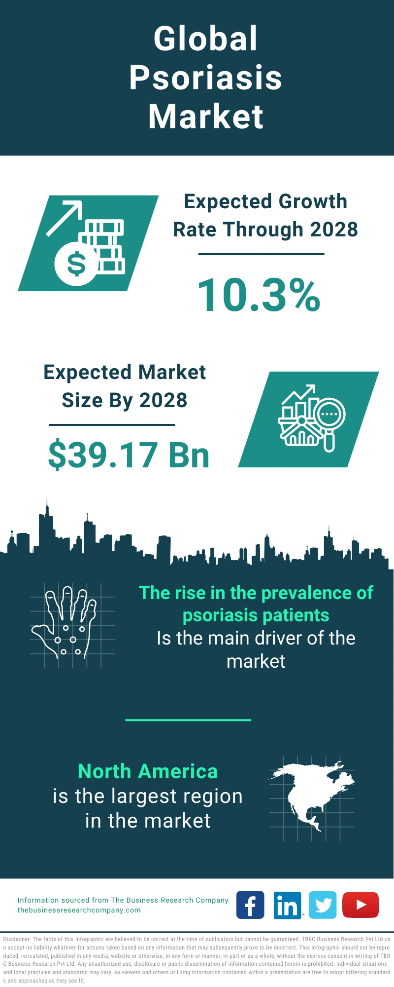 Psoriasis Global Market Report 2024