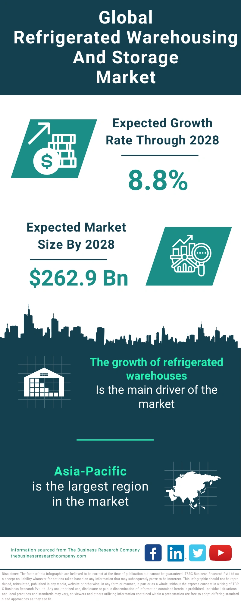 Refrigerated Warehousing And Storage Global Market Report 2024