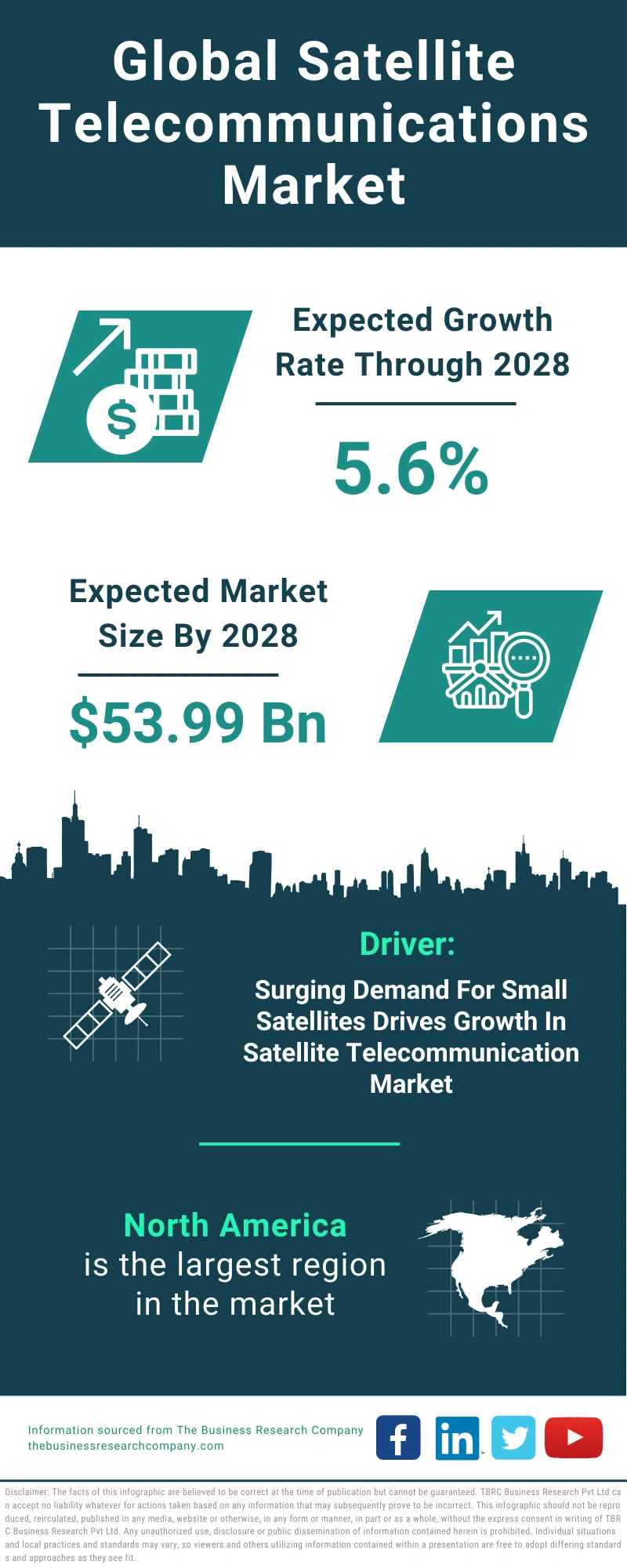 Satellite Telecommunications Global Market Report 2024