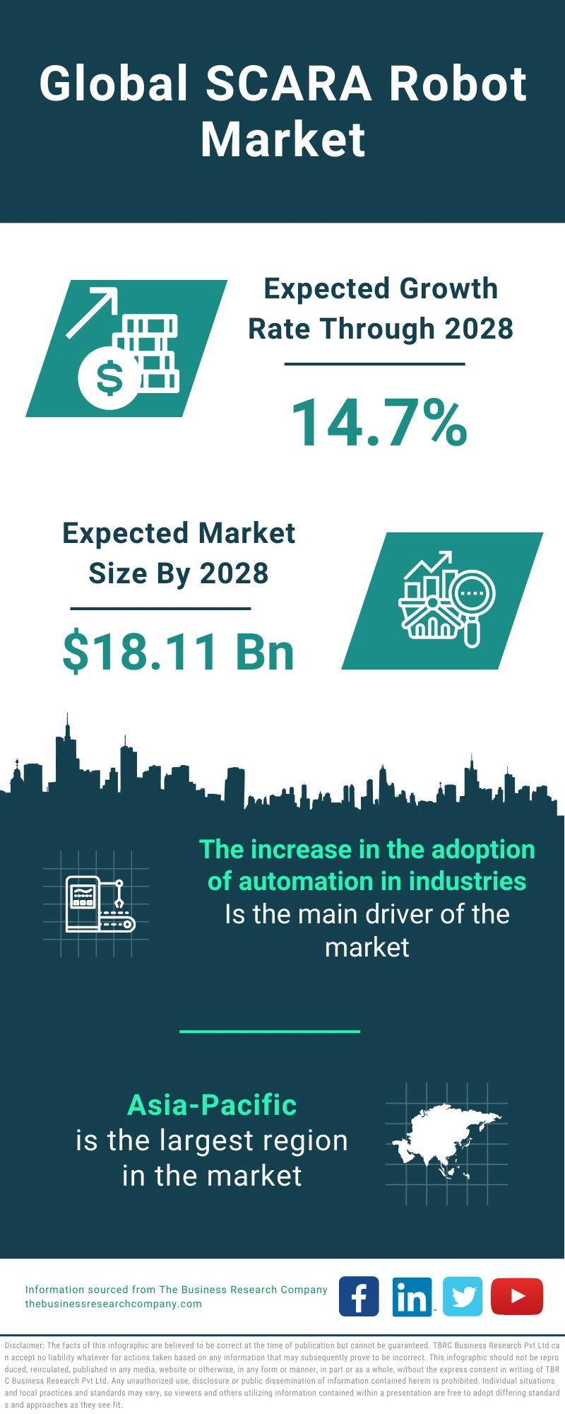 SCARA Robot Global Market Report 2024