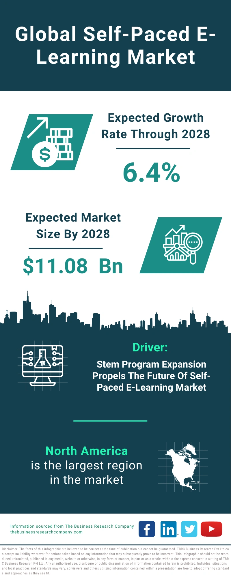 Self-Paced E-Learning Global Market Report 2024