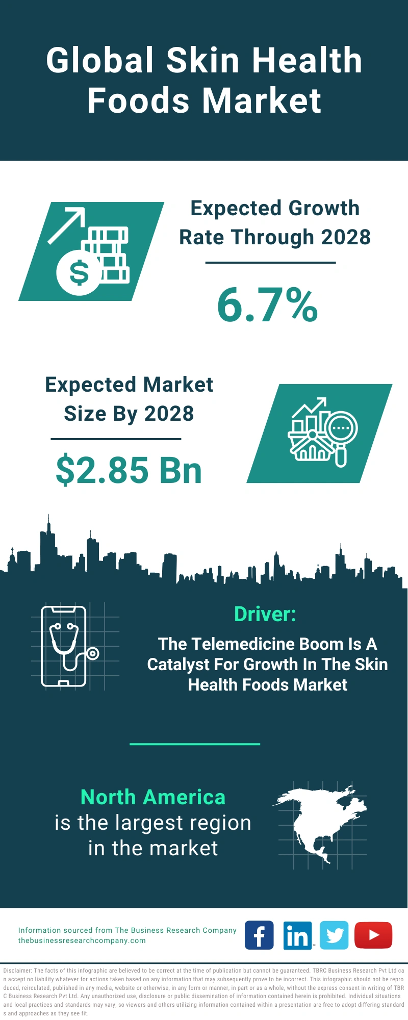 Skin Health Foods Global Market Report 2024