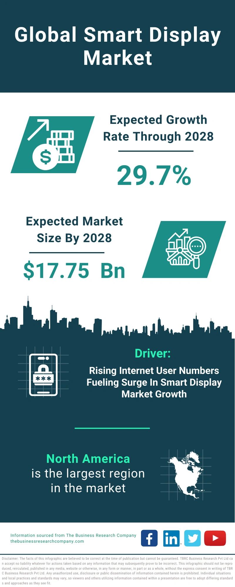 Smart Display Global Market Report 2024