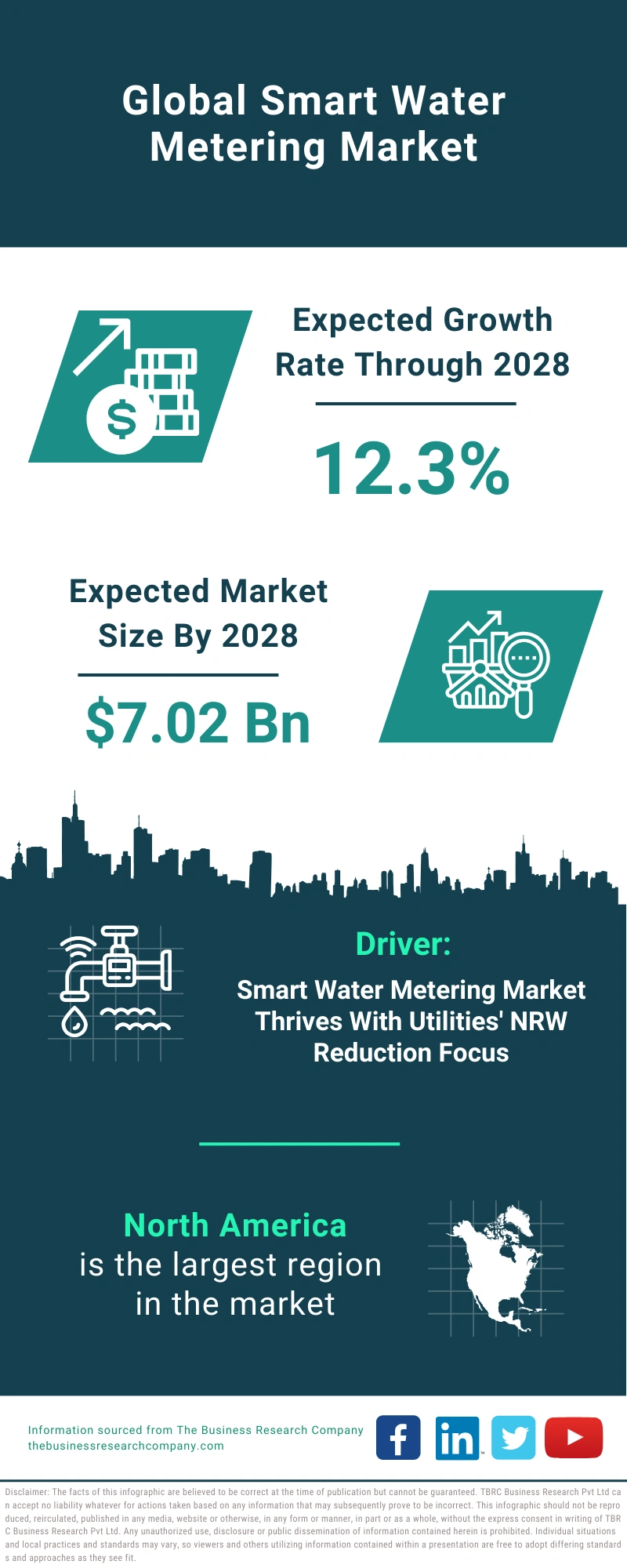 Smart Water Metering Market Size Growth Drivers Analysis Outlook 2033