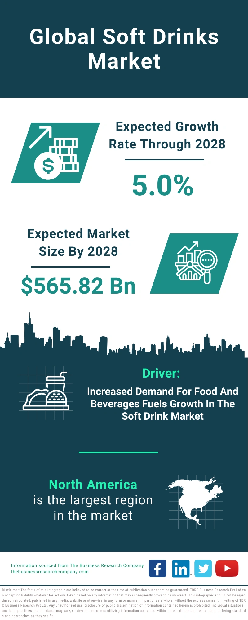 Soft Drinks Global Market Report 2024