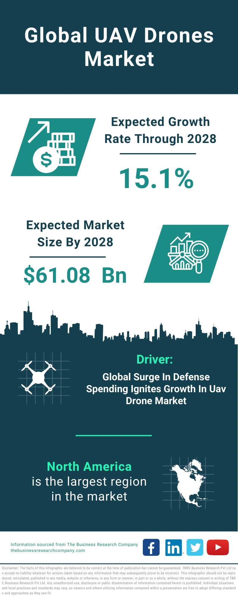 UAV Drones Global Market Report 2024