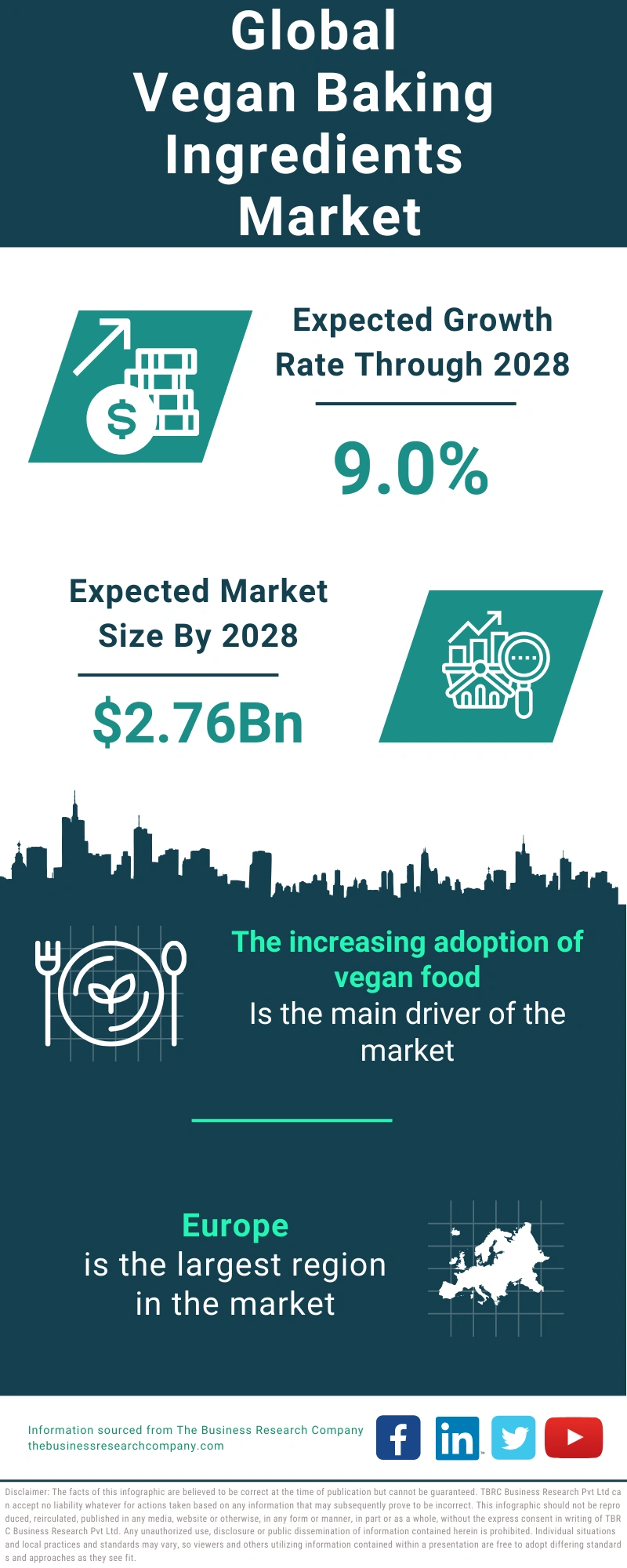 Vegan Baking Ingredients Global Market Report 2024