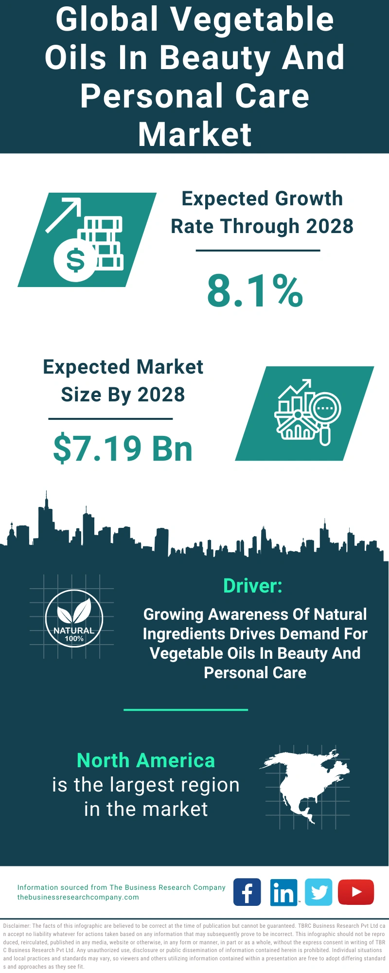 Vegetable Oils In Beauty And Personal Care Global Market Report 2024