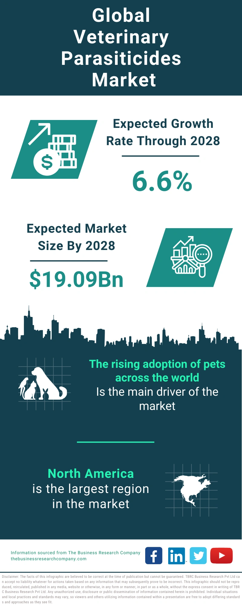 Veterinary Parasiticides Global Market Report 2024