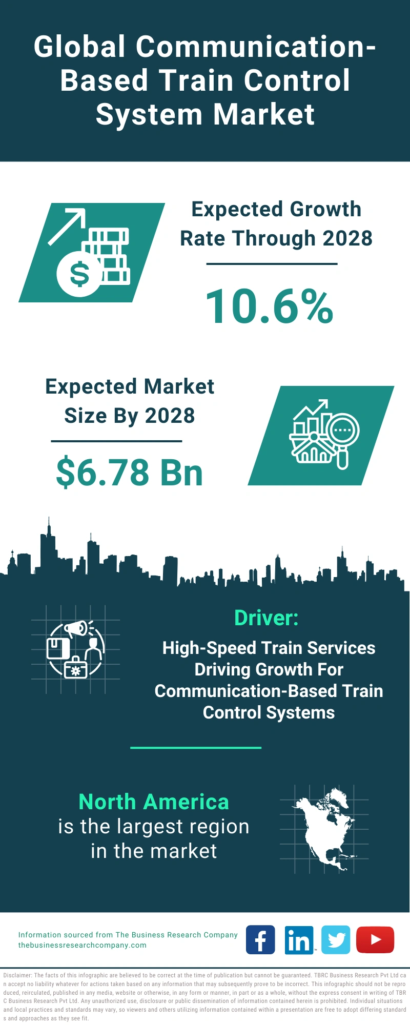 Communication-Based Train Control System Global Market Report 2024