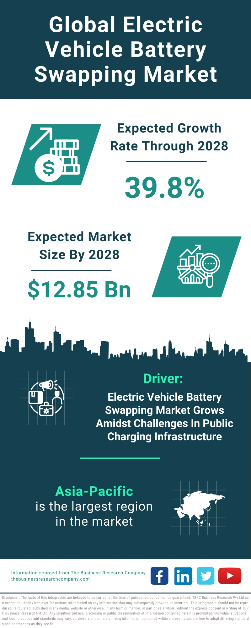 Electric Vehicle Battery Swapping Global Market Report 2024