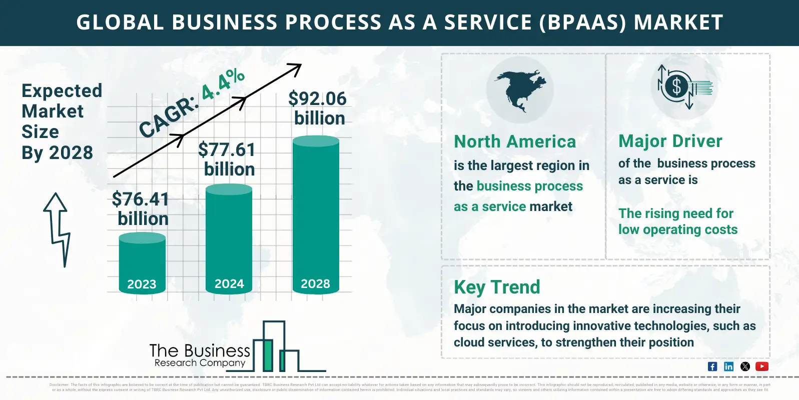 Market Research Infographics on Business Process as a service (BPaaS ...