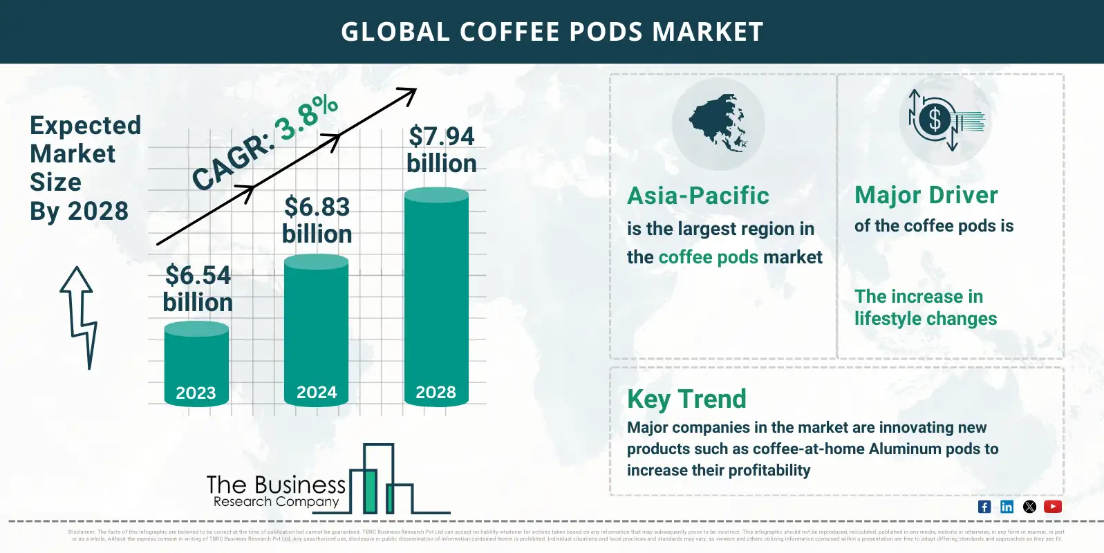 Global Coffee Pods Market Report Infographic