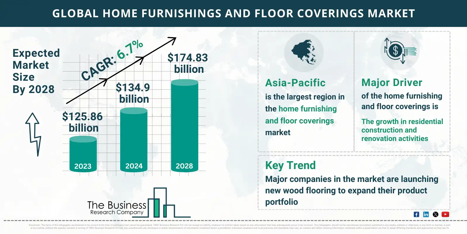 Market Research Infographics On Home Furnishings And Floor Coverings   231120 GMR H Home Furnishings And Floor Coverings Market.webp