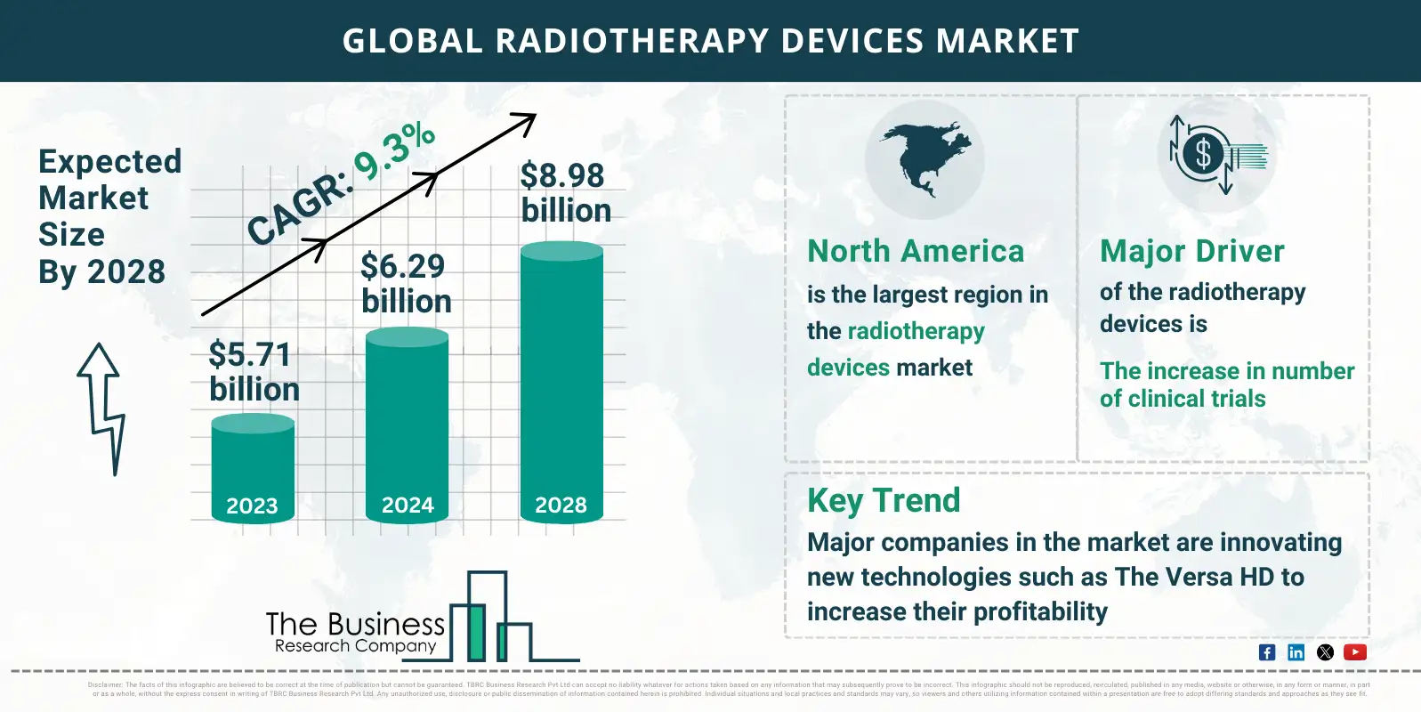 Radiotherapy Devices Market 2024