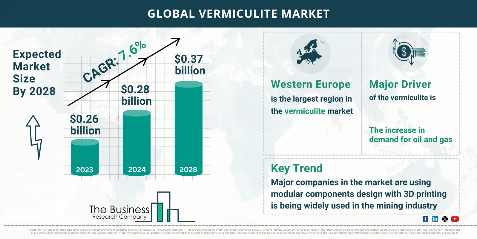 Global Vermiculite Market Report Infographic