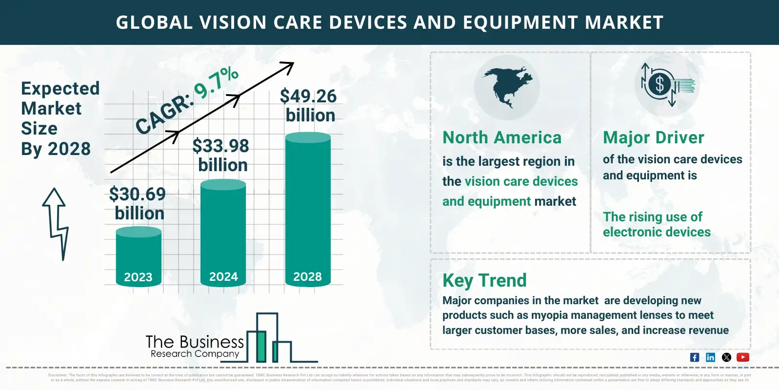 Global Vision Care Devices And Equipment Market Report Infographic