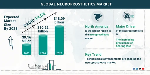 Neuroprosthetics Market Size Industry Share Analysis 2024 2033