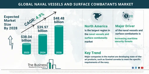 Market Research Infographics on NDT Services Market Report