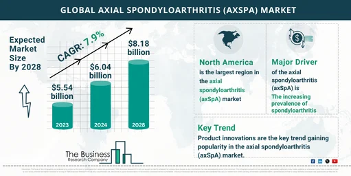 Global Axial Spondyloarthritis axSpA Market Report Infographic