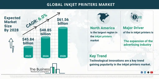 Inkjet Printers Market Size, Share Analysis, Global Forecast To 2033