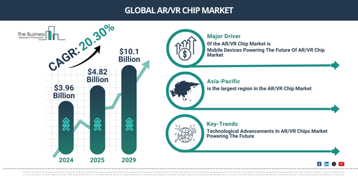 Global AR/VR Chip Market Report Infographic