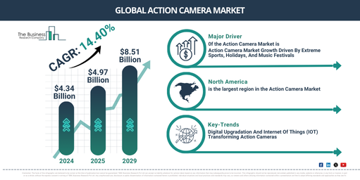 Global Action Camera Market Report Infographic