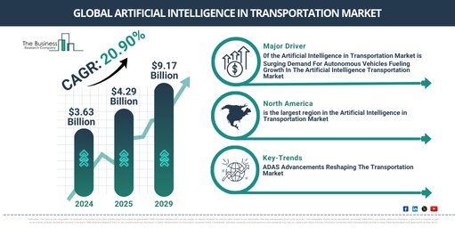 Global Artificial Intelligence in Transportation Market Report Infographic