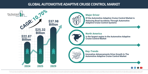 Global Automotive Adaptive Cruise Control Market Report Infographic