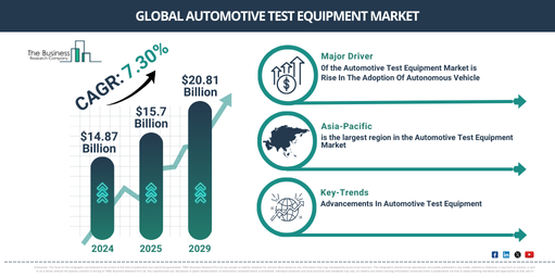 Global Automotive Test Equipment Market Report Infographic