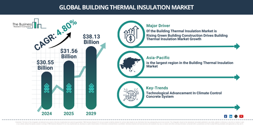 Global Building Thermal Insulation Market Report Infographic