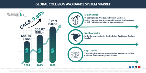 Global Collision Avoidance System Market Report Infographic