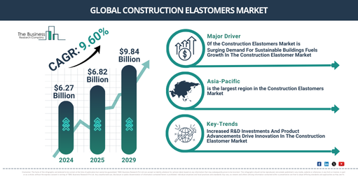 Global Construction Elastomers Market Report Infographic