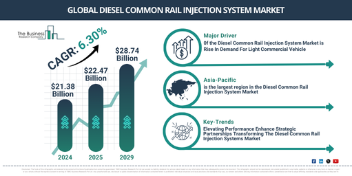 Global Diesel Common Rail Injection System Market Report Infographic