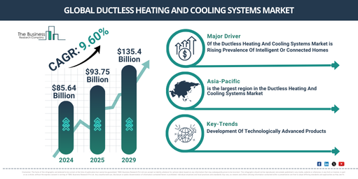 Global Ductless Heating And Cooling Systems Market Report Infographic