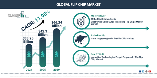 Global Flip Chip Market Report Infographic