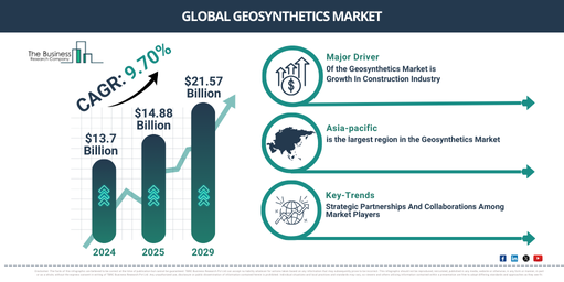 Global Geosynthetics Market Report Infographic