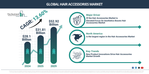 Global Hair Accessories Market Report Infographic