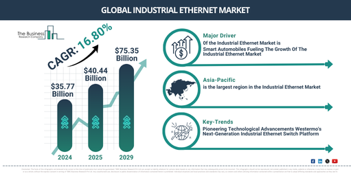 Global Industrial Ethernet Market Report Infographic