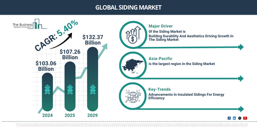 Global Siding Market Report Infographic