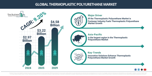 Global Thermoplastic Polyurethane Market Report Infographic