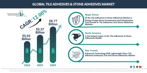 Global Tile Adhesives & Stone Adhesives Market Report Infographic